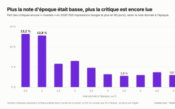 Krinein au crible, épisode 3 : l’épreuve du temps