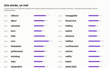 Krinein au crible, épisode 4 : les mots qui sont nés et morts avec nous
